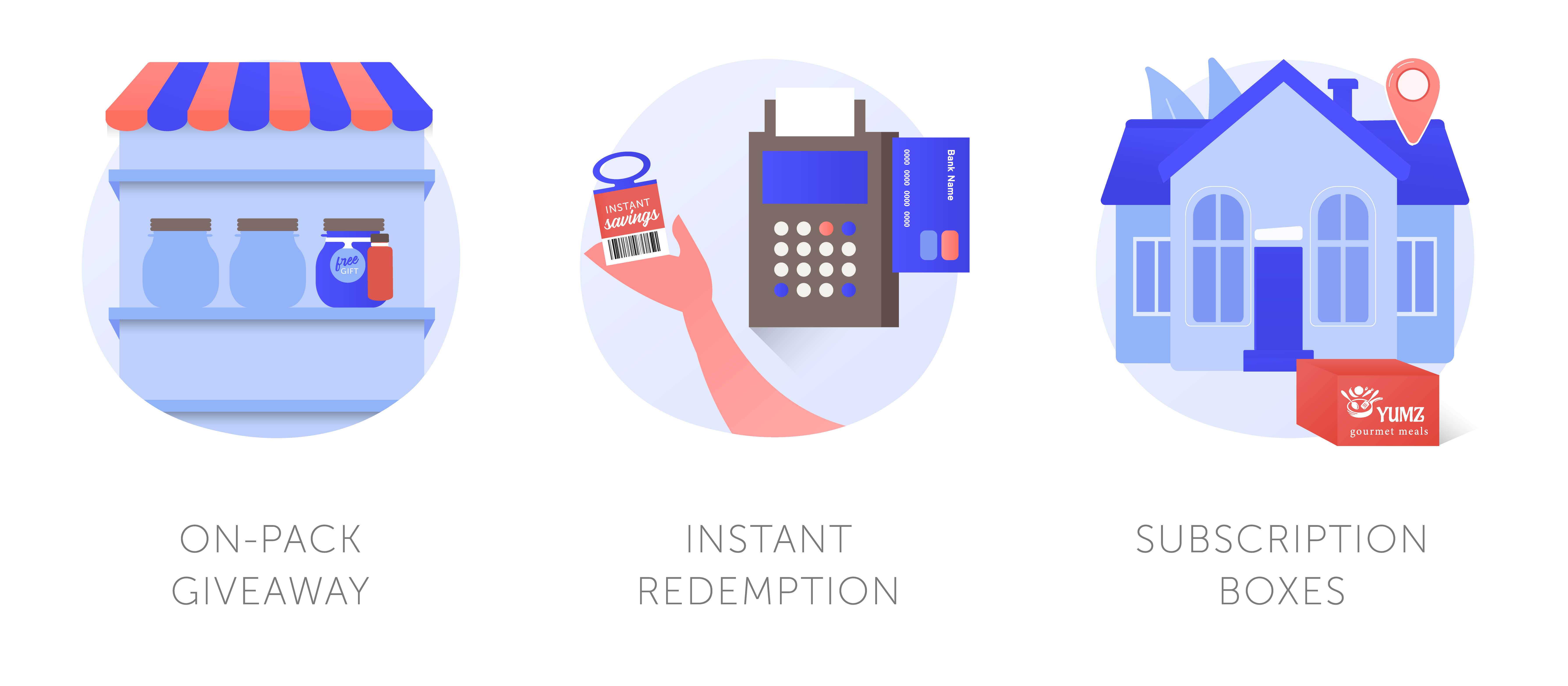 Illustrations of hangtags on shelf, a barcode, and in-home delivery of product samples