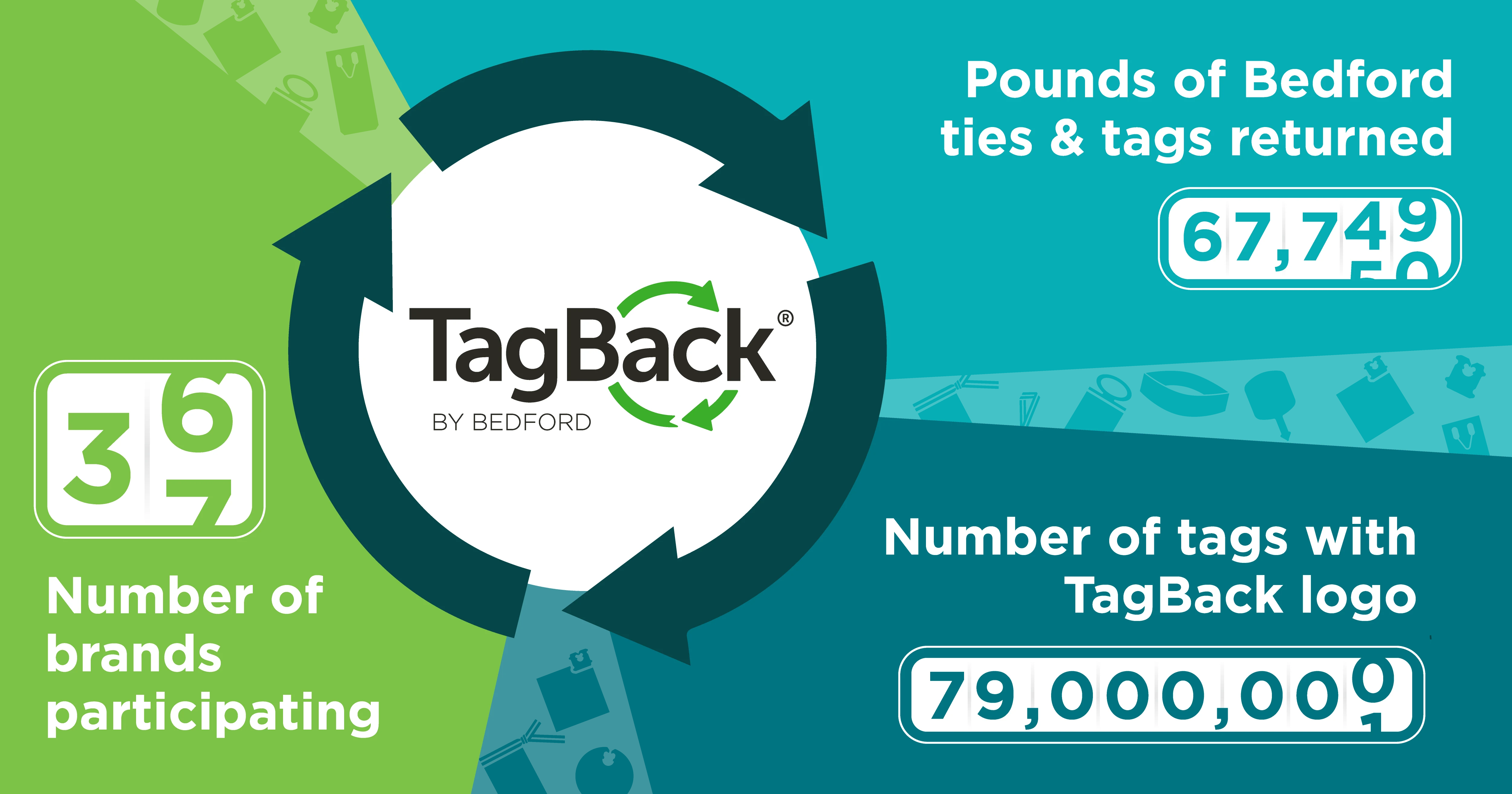 Infographic of TagBack twist tie recycling program