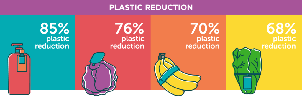 LandingPage_Updates-PlasticReduction
