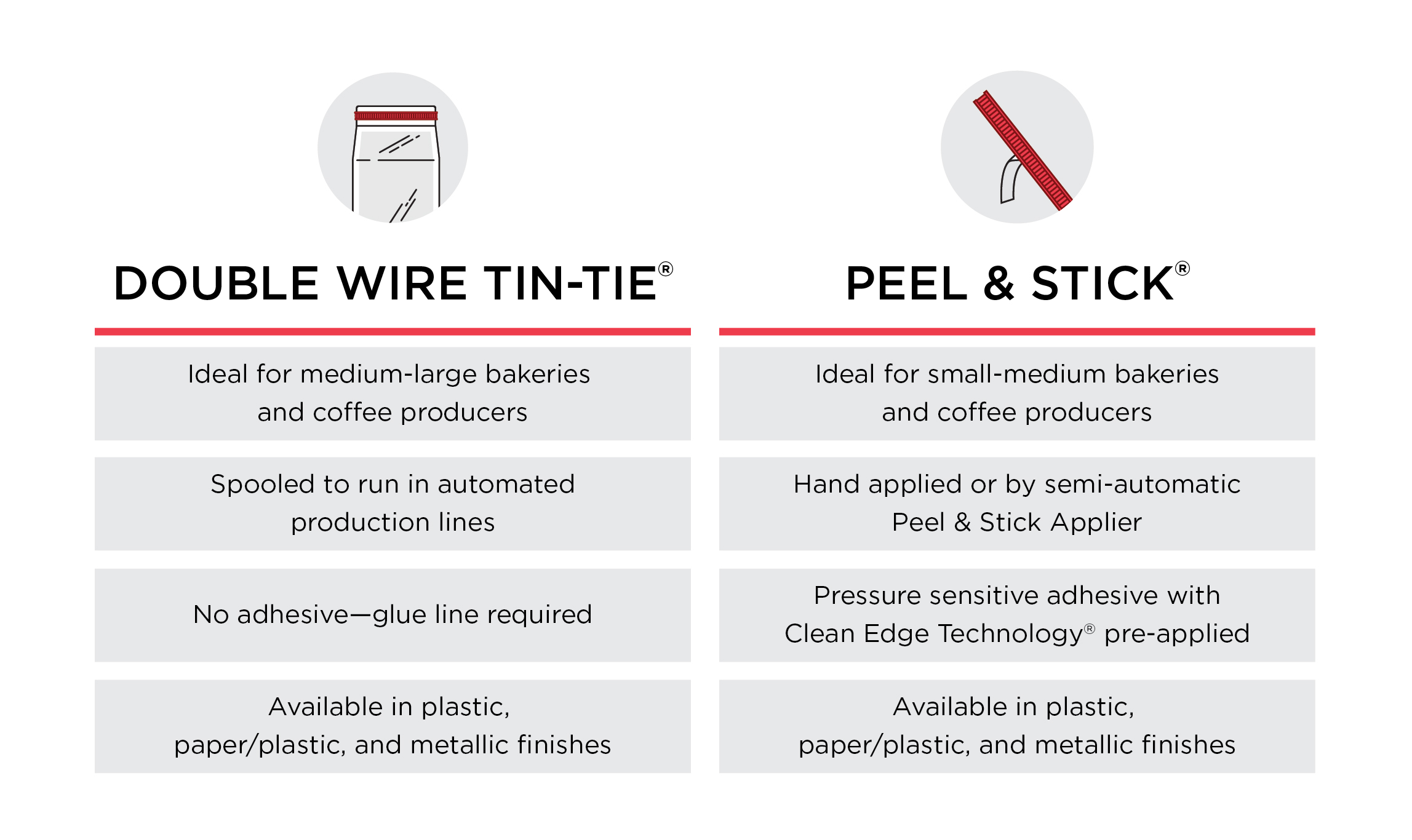 closures infographic copy-v3-01 infographic comparing traits of Double Wire Tin-Tie and Peel & Stick bag closures