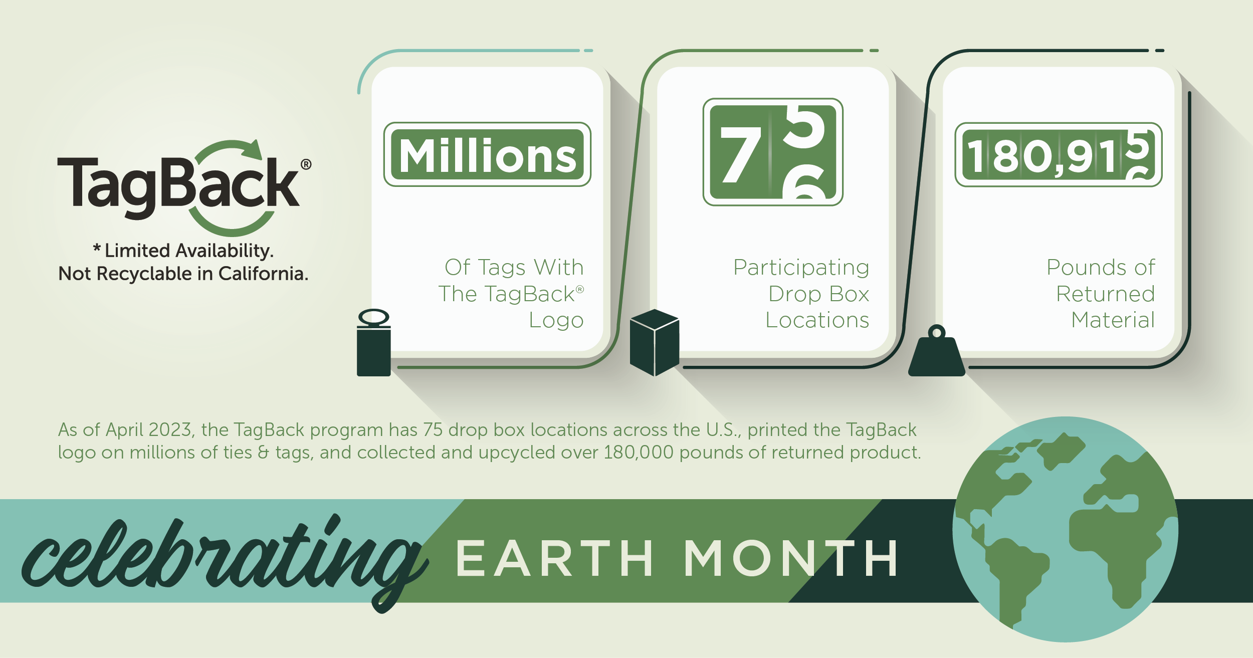 An illustration indicating the TagBack program has 75 U.S. drop box locations and received 180,916 pounds of packaging ties and tags